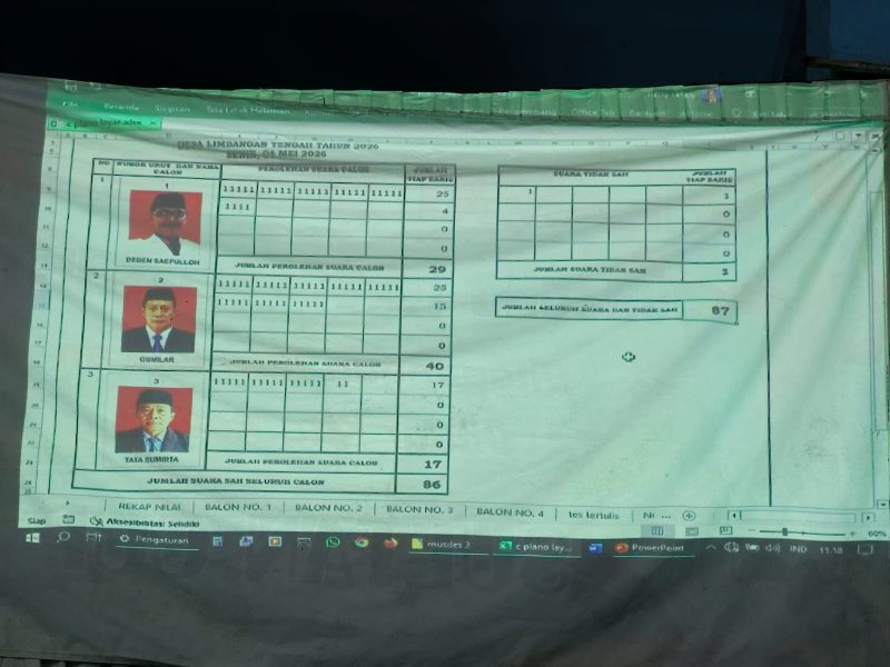 Gumilar ditetapkan sebagai pemenang usai meraih 40 suara dalam pemilihan Kepala Desa Antarwaktu (PAW) yang digelar di GOR desa setempat pada Senin (4/5/2026).